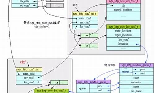 nginx 源码 图